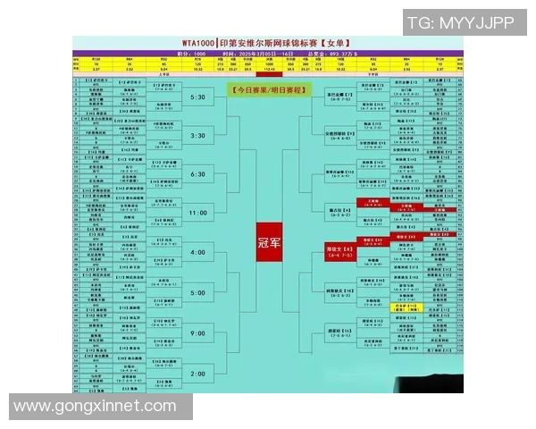 重庆网球队在世界锦标赛中的状态分析与表现评估